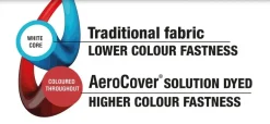 AeroCover gasbarbecue hoes 165x61x110cm