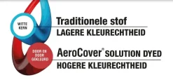 AeroCover loungetafelhoes 130x60cm