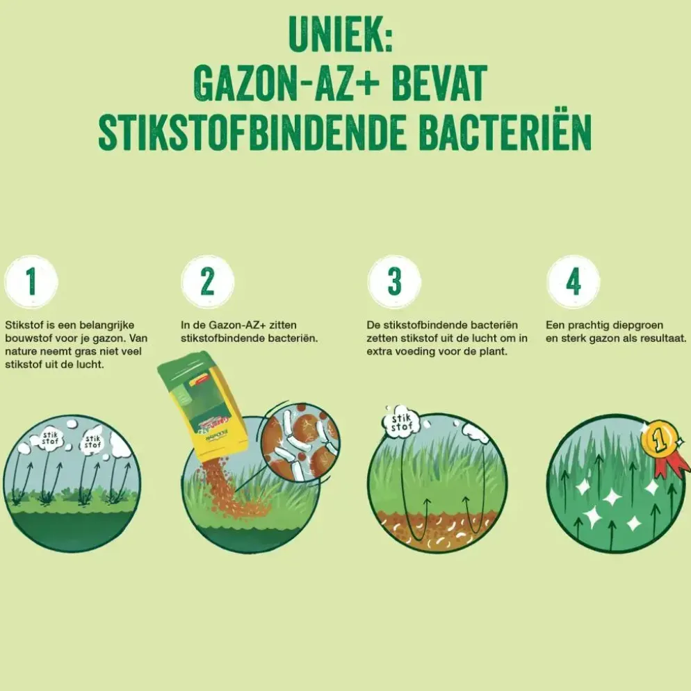 Ecostyle Gazon-AZ 10kg