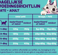 Edgard & Cooper Kat Adult Paté Chicken 85 g