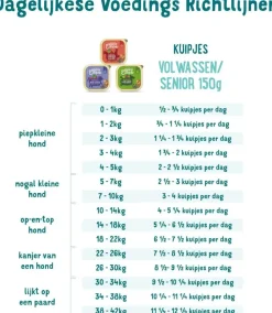 Edgard & Cooper kuipje kip & kalkoen 150g