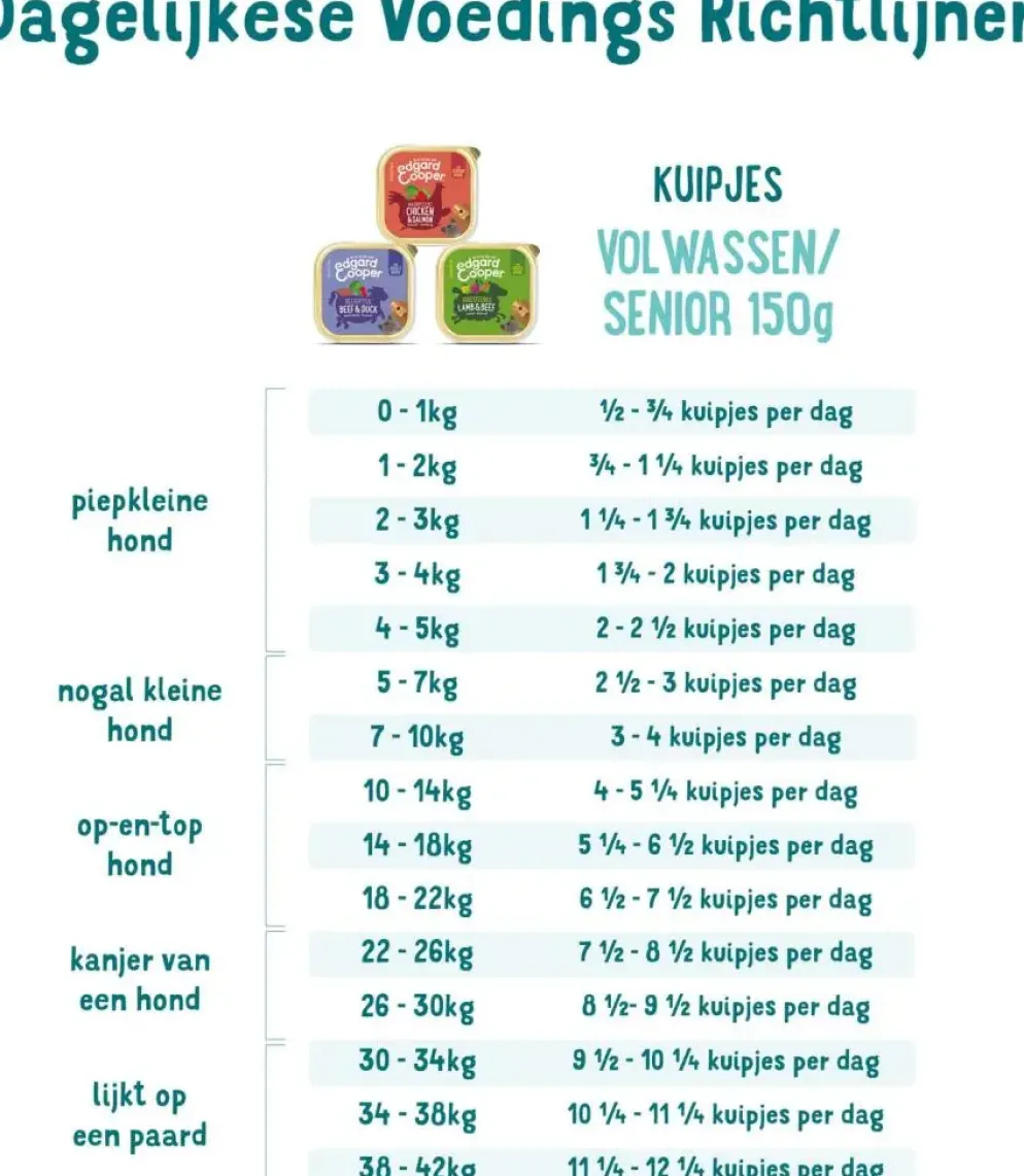 Edgard & Cooper kuipje kip & kalkoen 150g