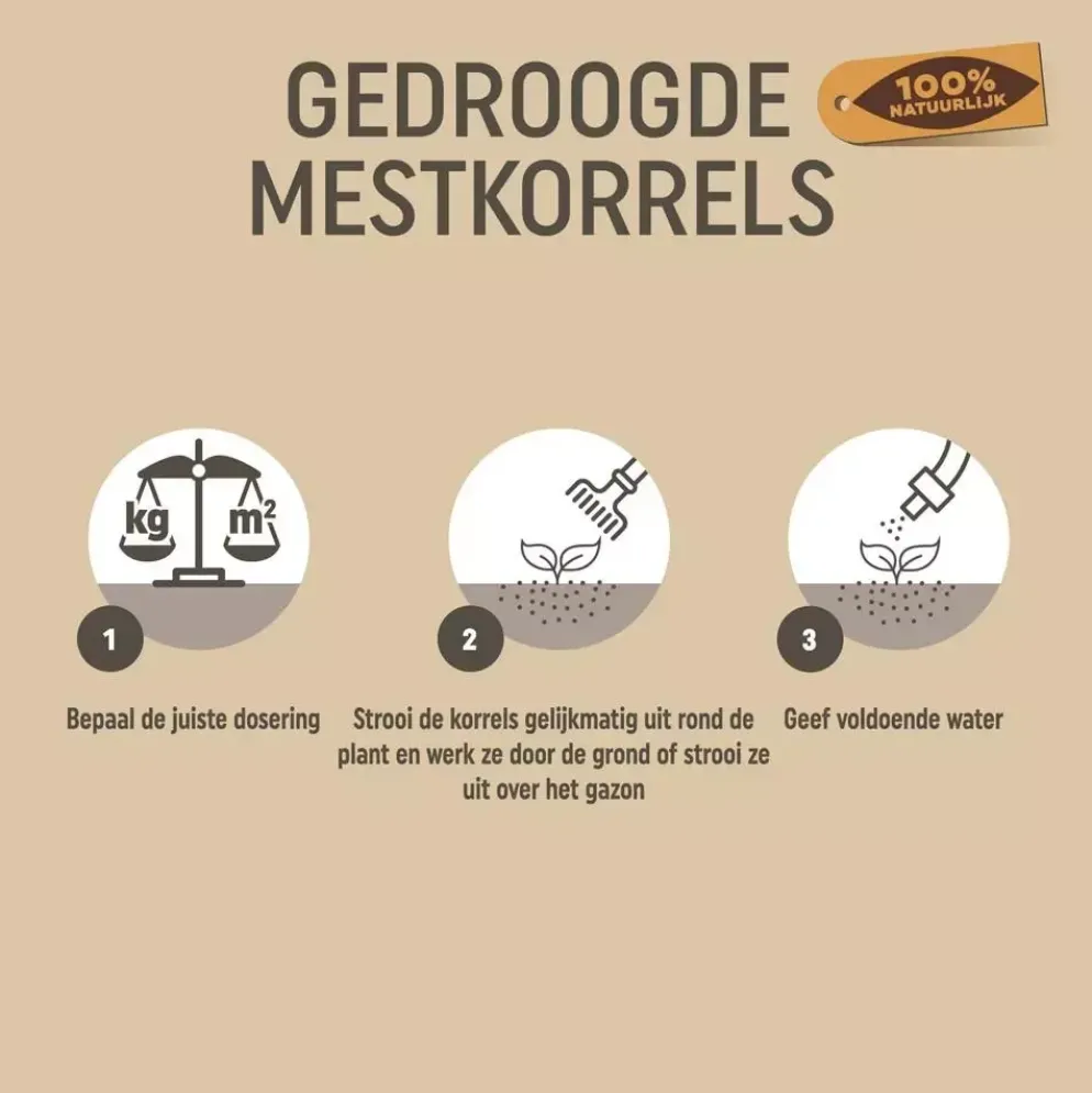 Pokon Gedroogde Mestkorrel 20kg