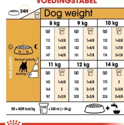 Royal Canin French Bulldog Adult 1,5kg