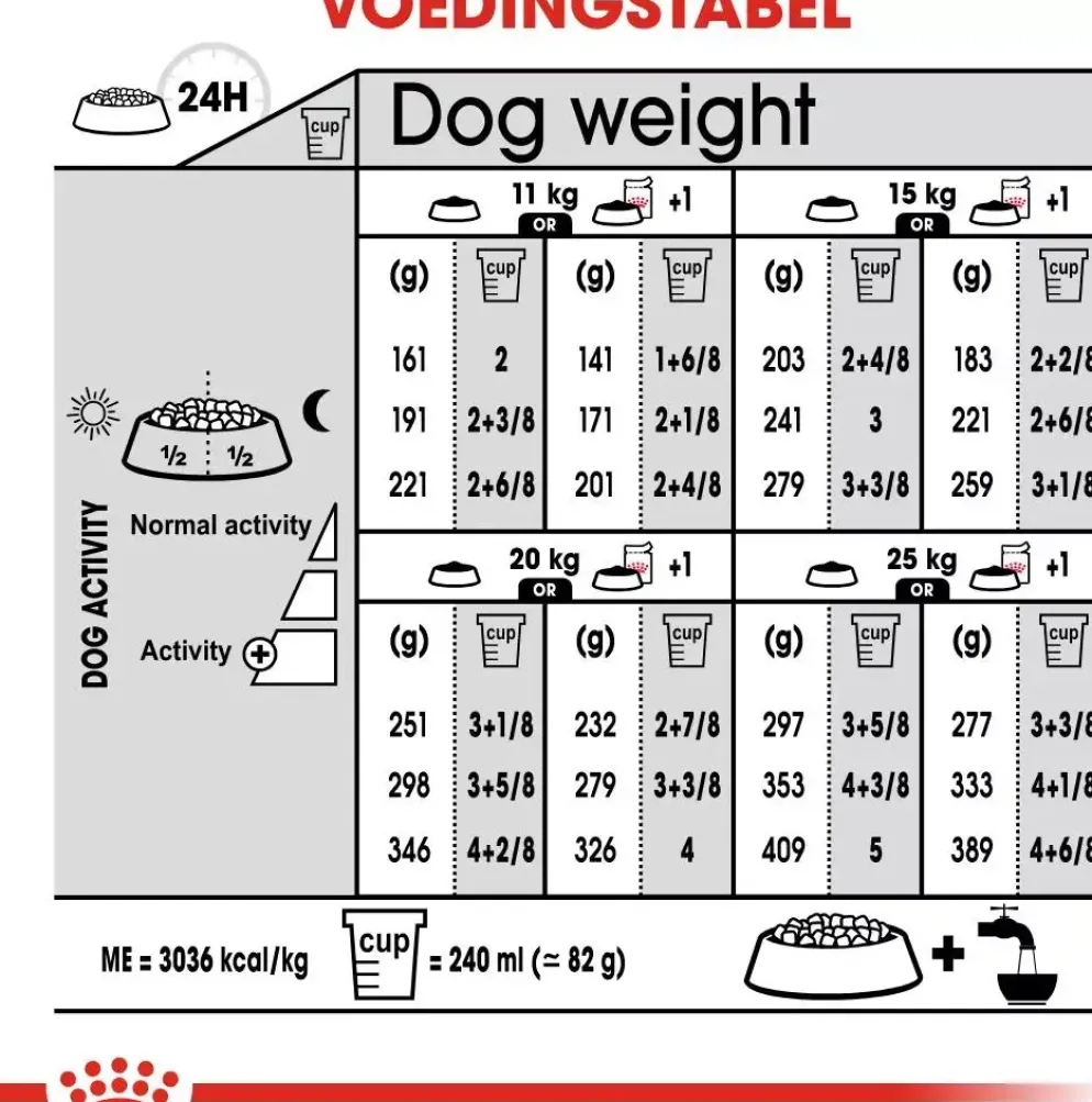 Royal Canin Light Weight Care Medium 3kg