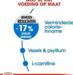 Royal Canin Light Weight Care kattenvoer 1,5kg