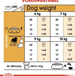Royal Canin Pug Adult 1,5kg