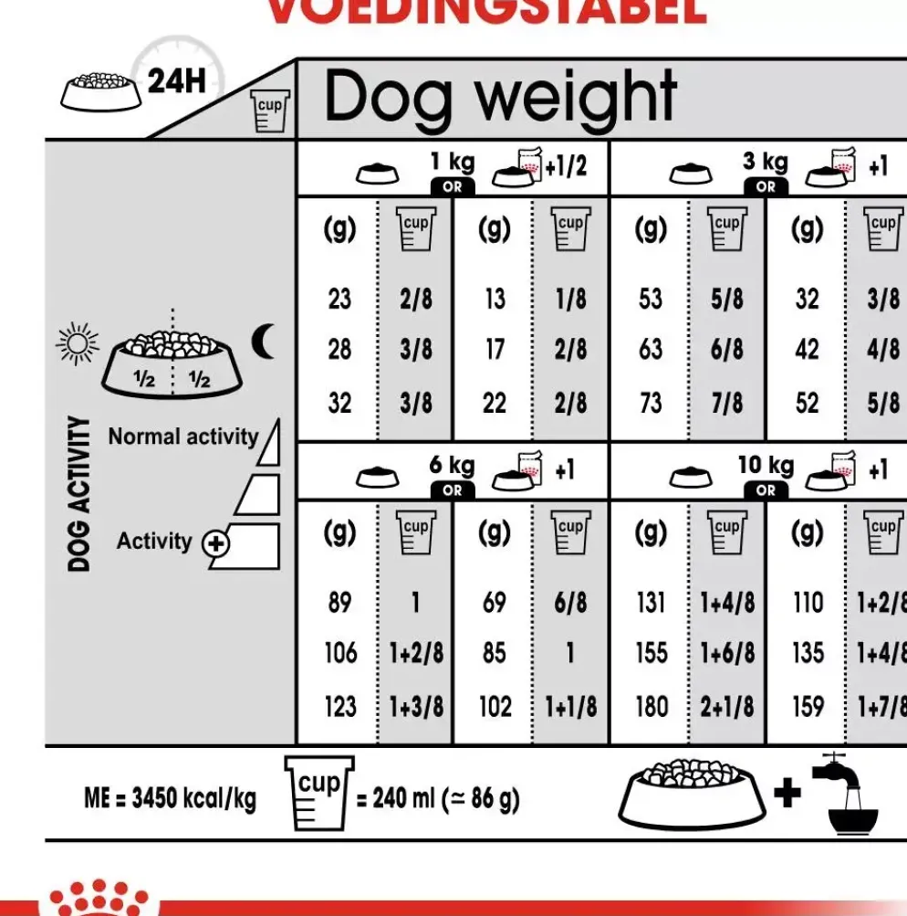 Royal Canin Sterilised Mini 3kg