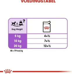 Royal Canin Sterilised natvoer 85g